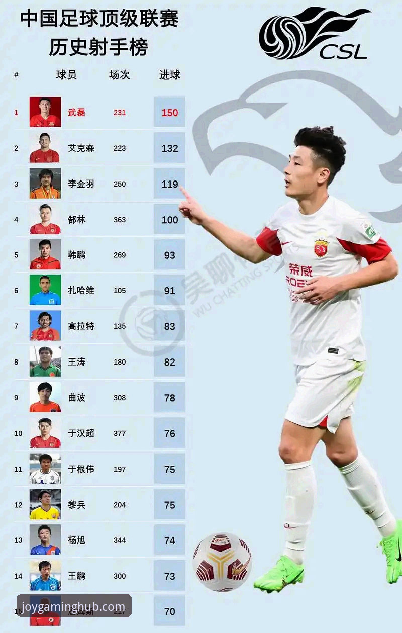 九游精品游戏下载不了怎么办 2026中超赛季观赛指南:从费利佩倒钩破门看高效射手养成记